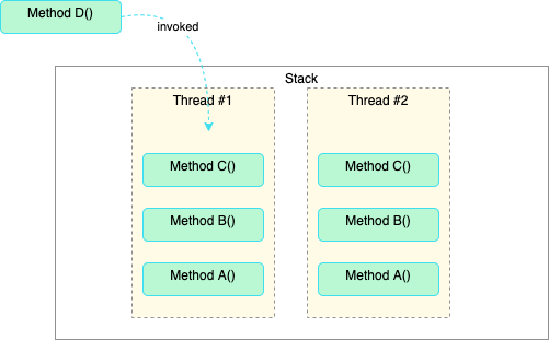 JVM memory structure-Stack.drawio